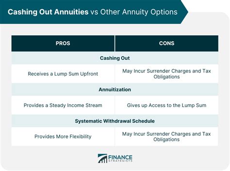 stan james cash out option|Cashing Out Your Income .